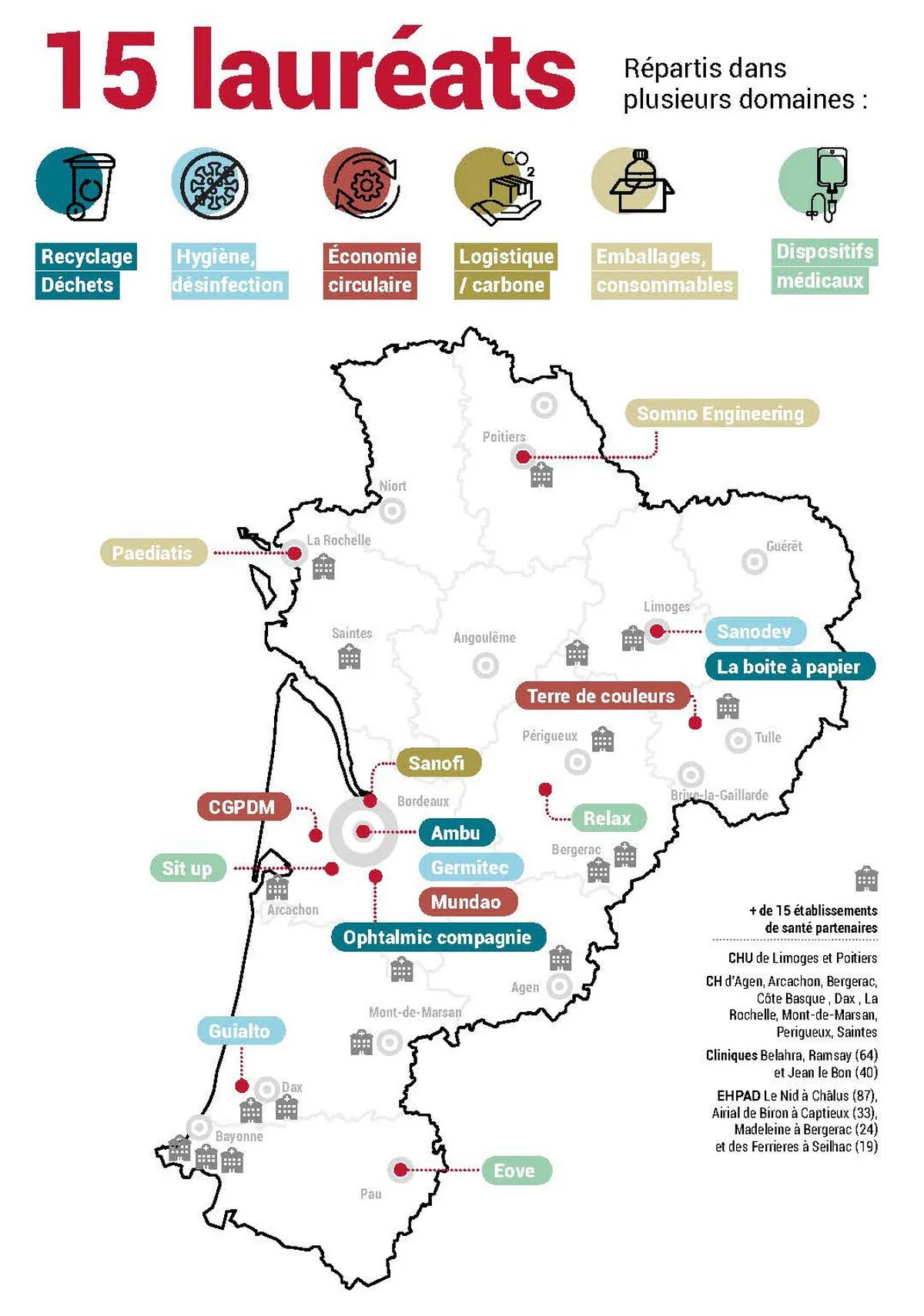 Écoconception et tests hospitaliers : quinze entreprises montrent une voie durable